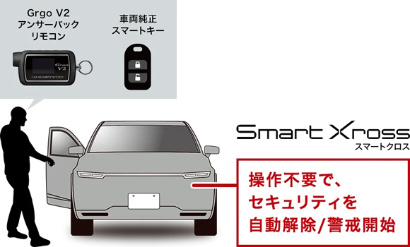 スマクロ